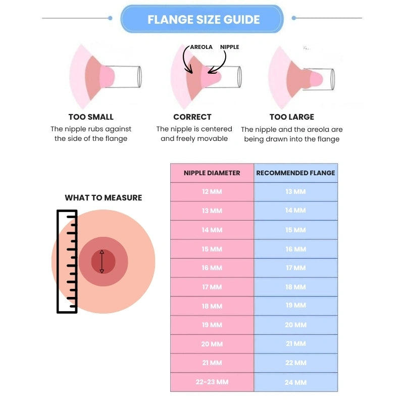 Breast Pump Flange Inserts