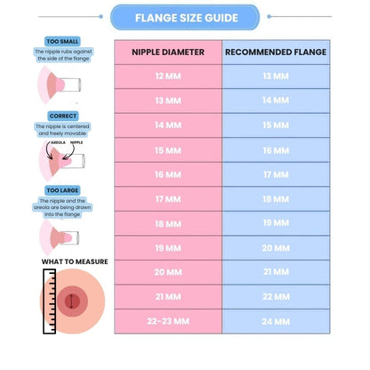 NestNova™ Wearable Breast Pump
